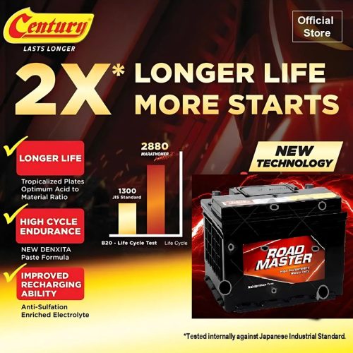 Annuar Battery Road Master